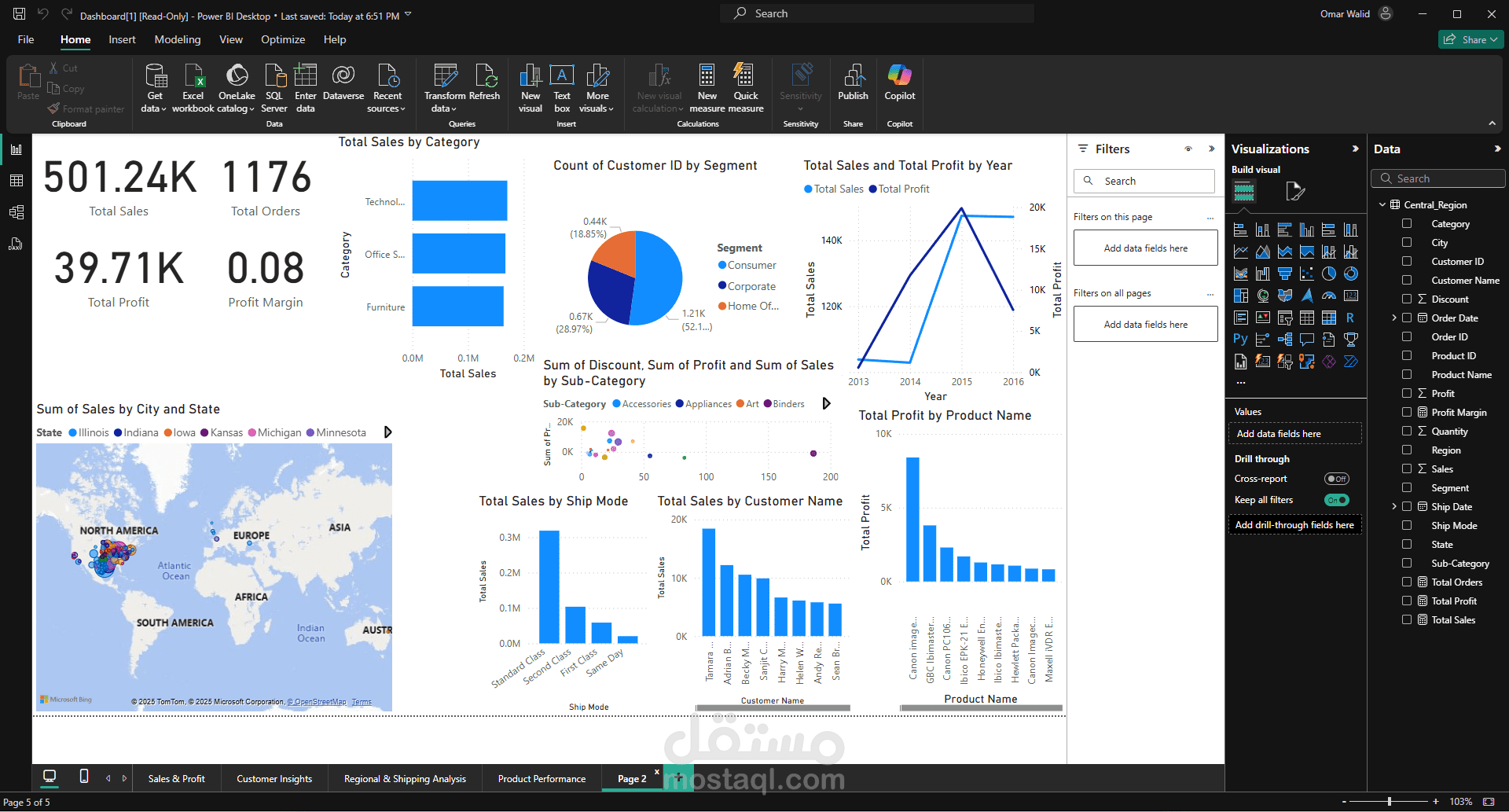 Interactive Business Dashboard