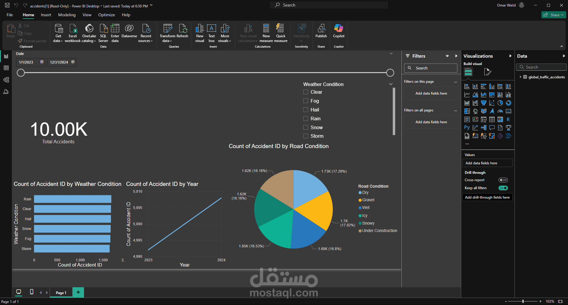 Accident Data Analysis Report