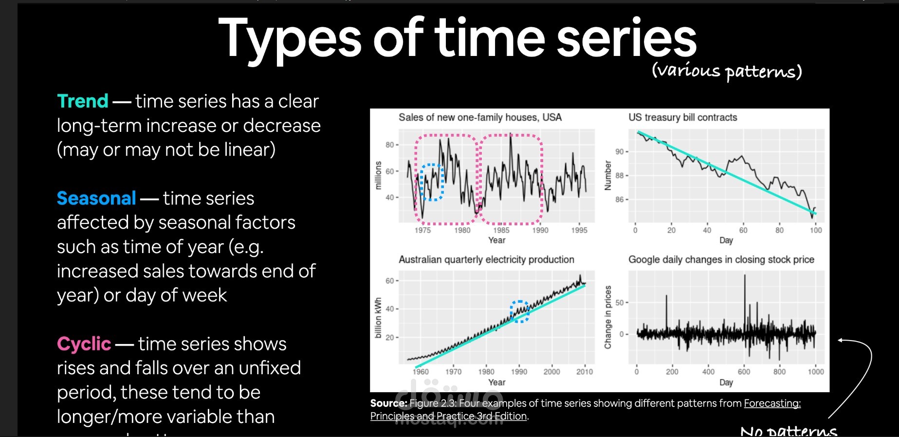 التنبؤ بسعر الأسهم فى المستقبل