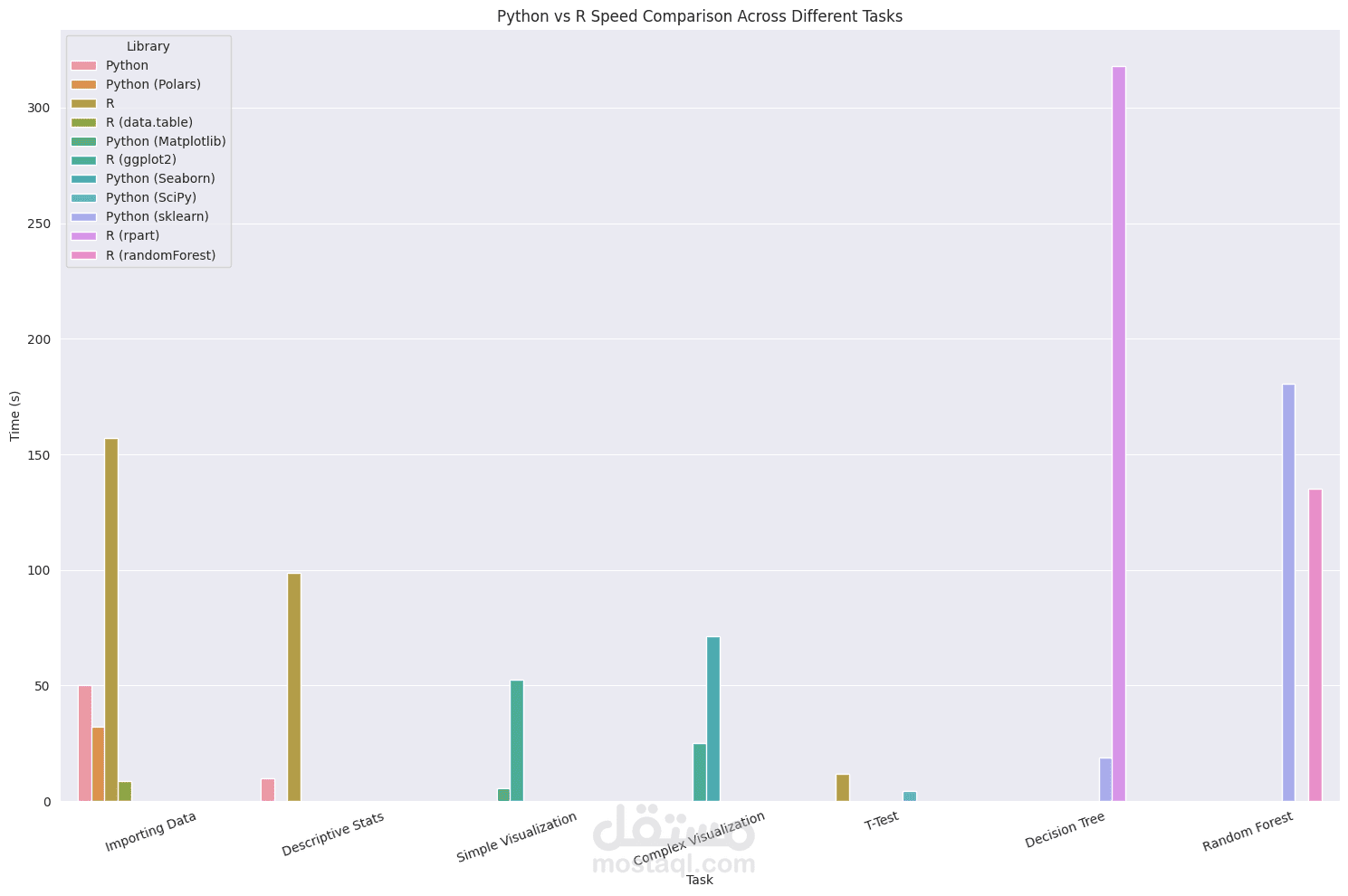 Python vs R: A Data Analysis Speed and Performance