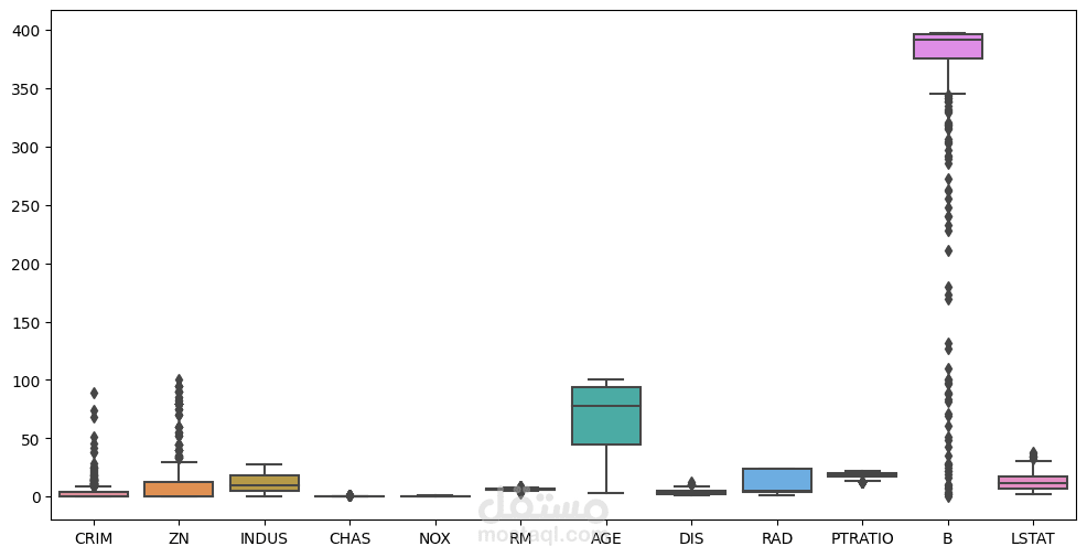 model-comparison-and-optimization-for-regression