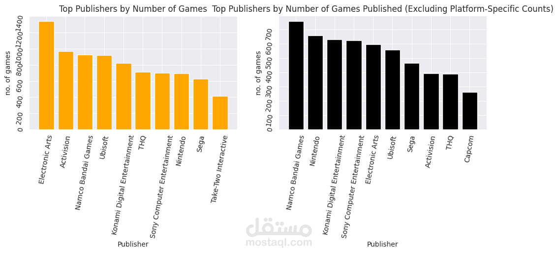 EDA of Video Game Sales