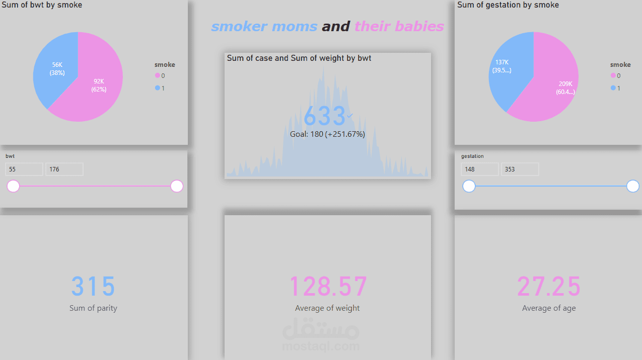 analyze data for smoking mom and their babies during pregenancy