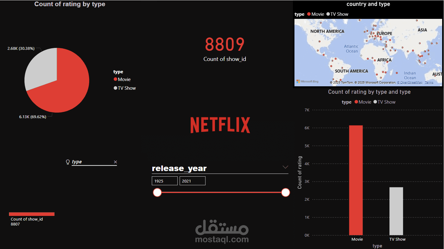 netflix