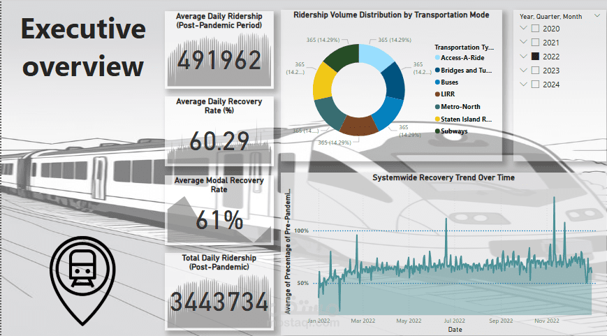MTA Ridership
