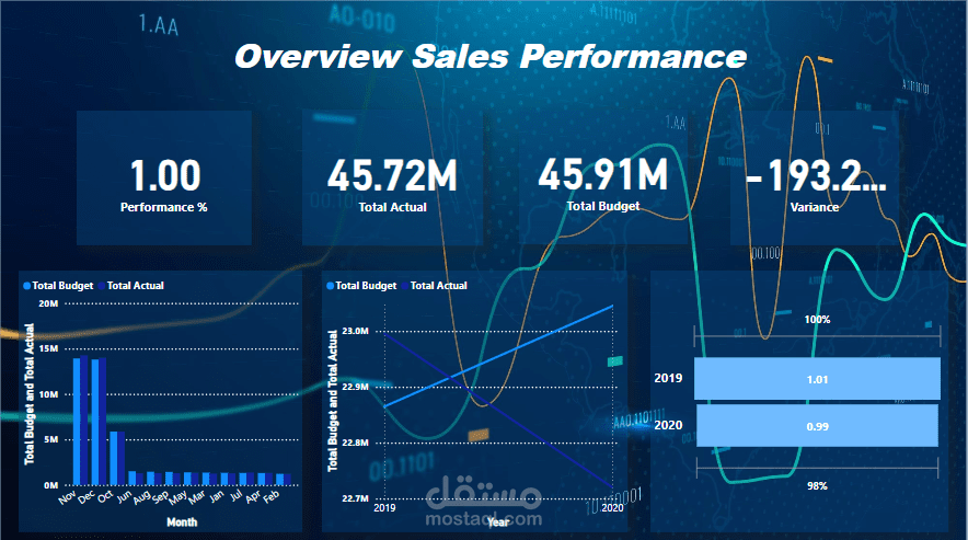 sales performance
