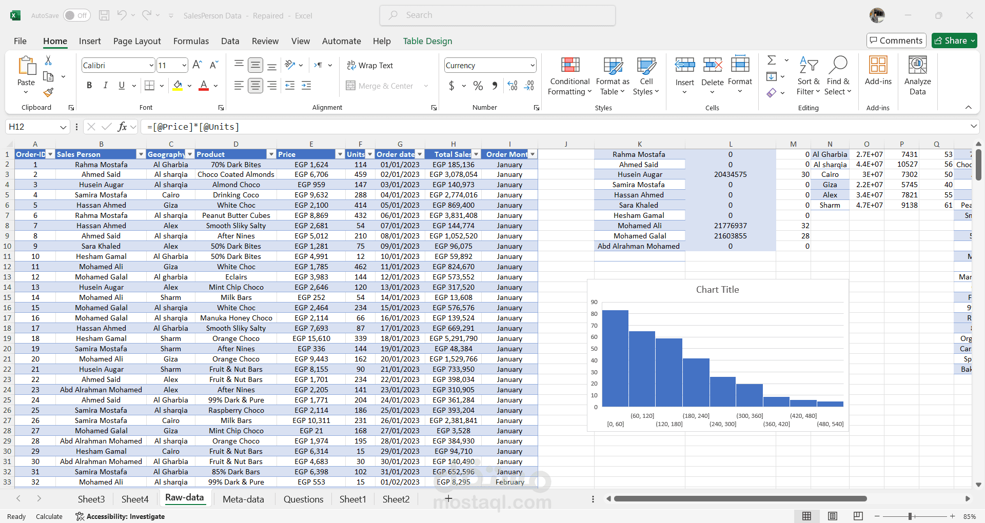 sales person data
