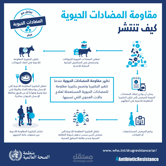 مقاومة المضادات الحيوية