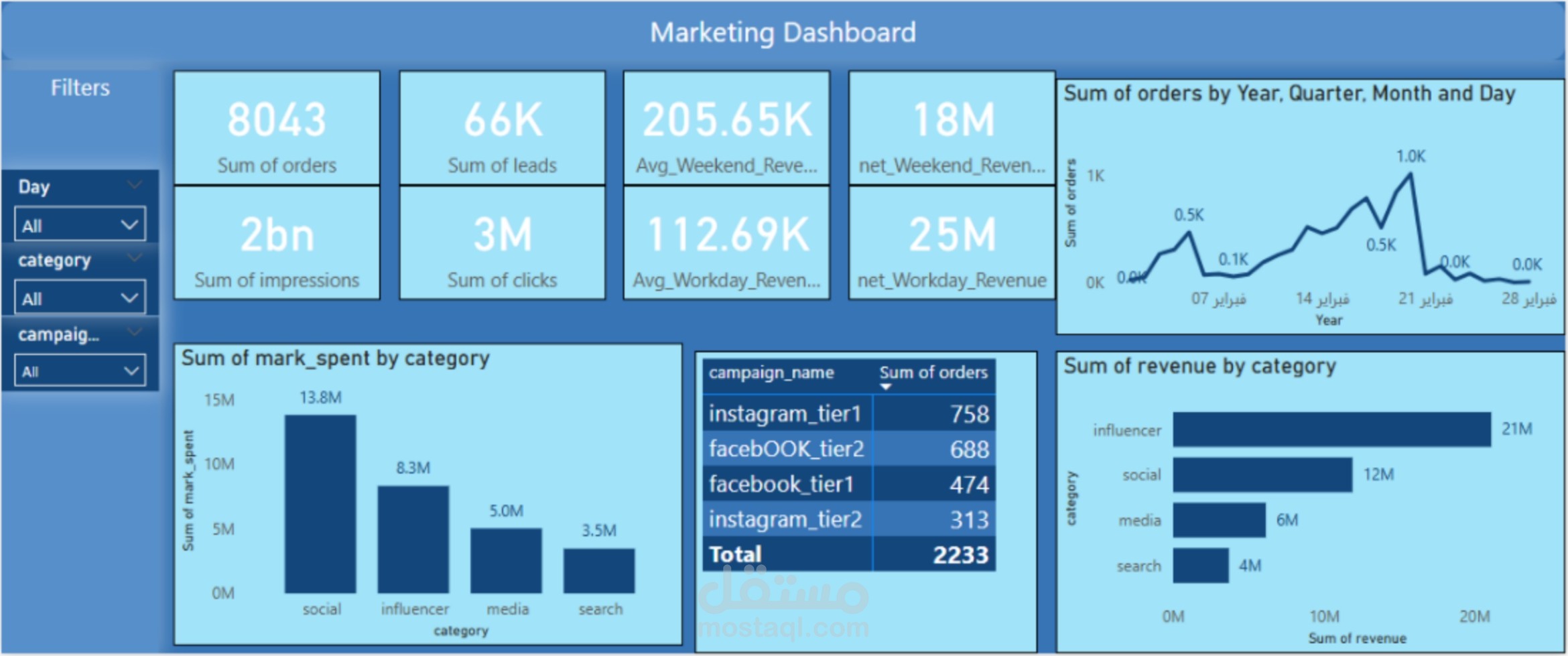 تحليل بيانات احترافي مع Dashboard تفاعلي و إنشاء تقارير بإستخدام Excel و Bower Bi