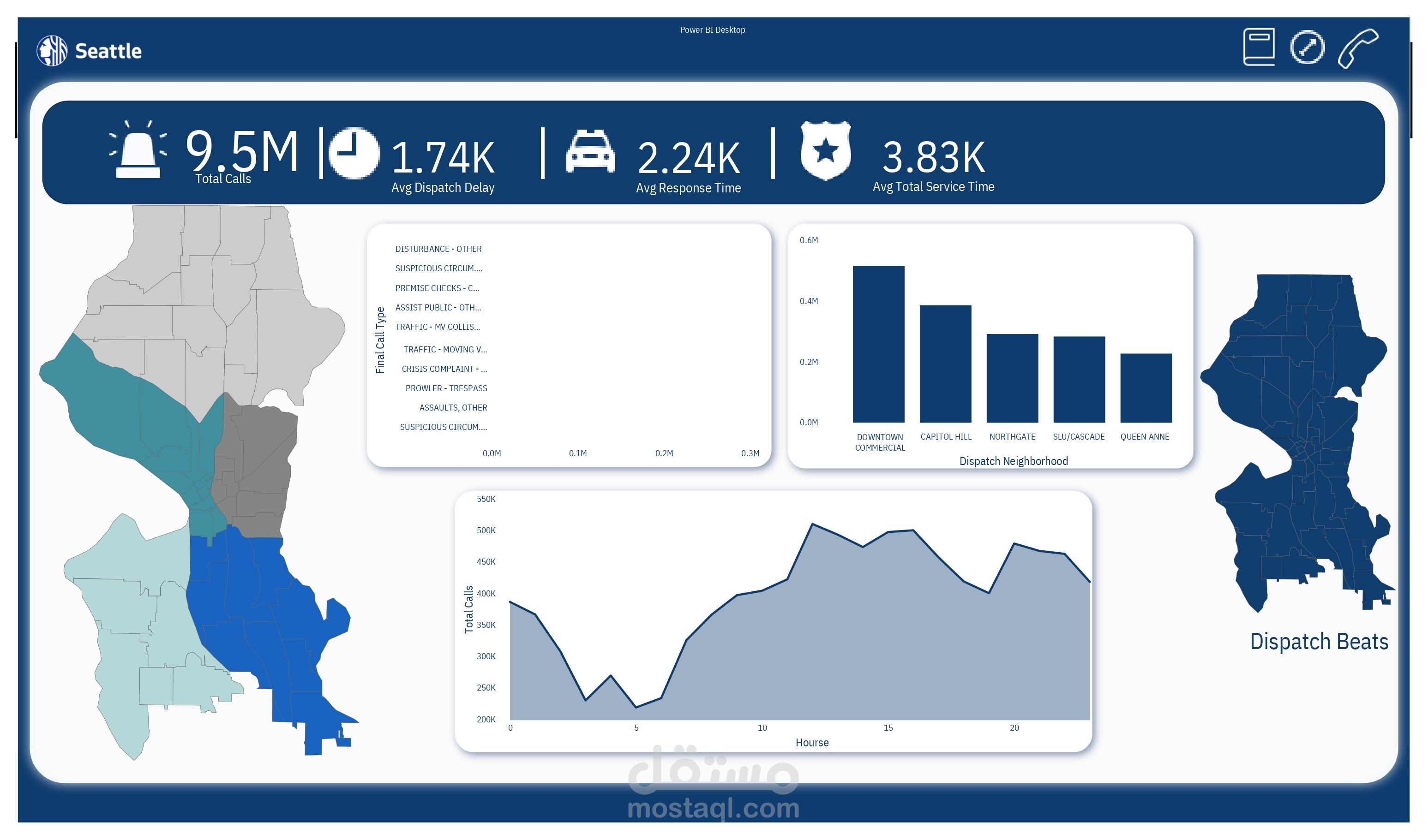 هندسة و تحليل بيانات الطوارئ بولاية سياتل الامريكية