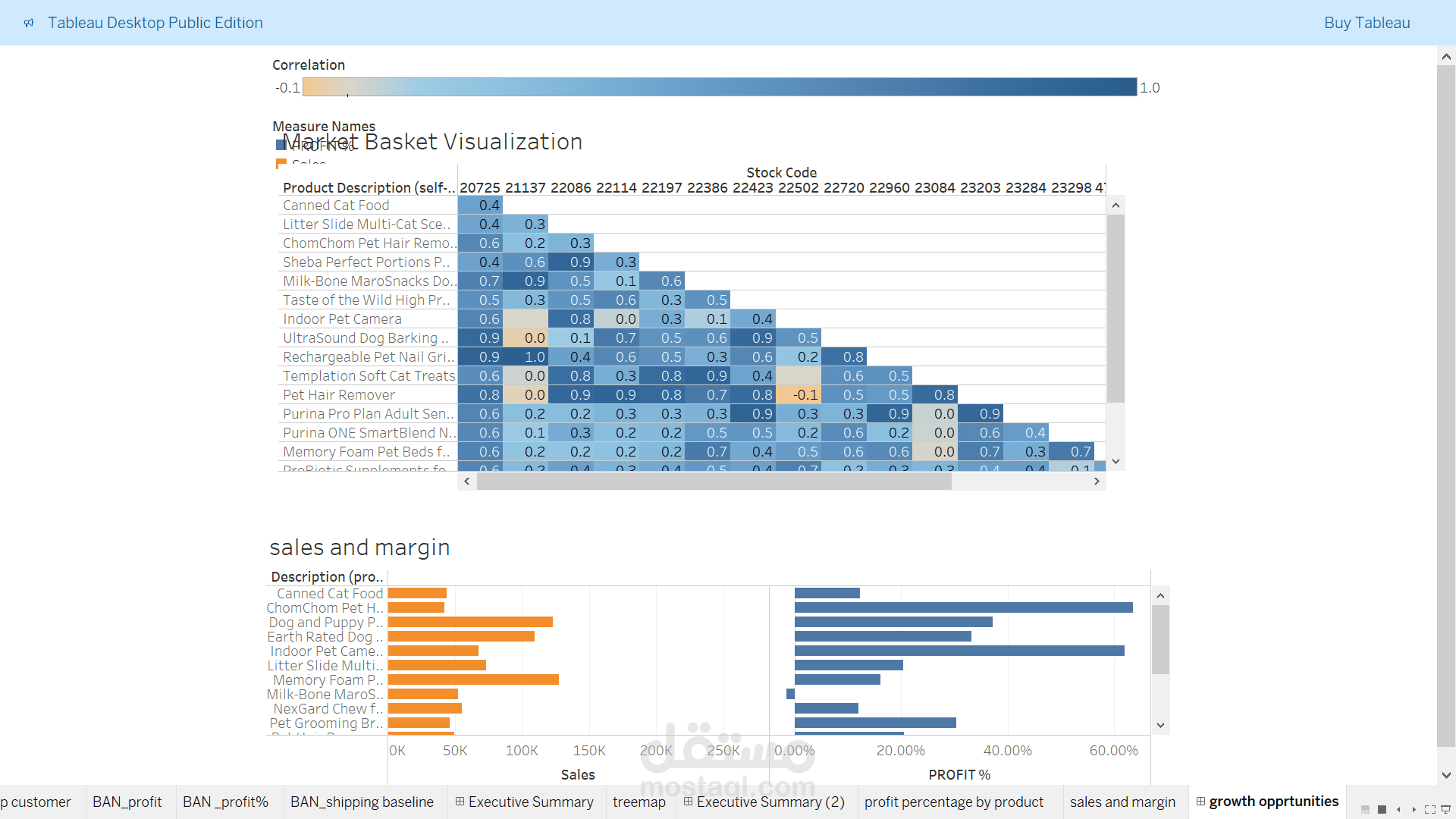 تحليل البيانات بواسطة tableau