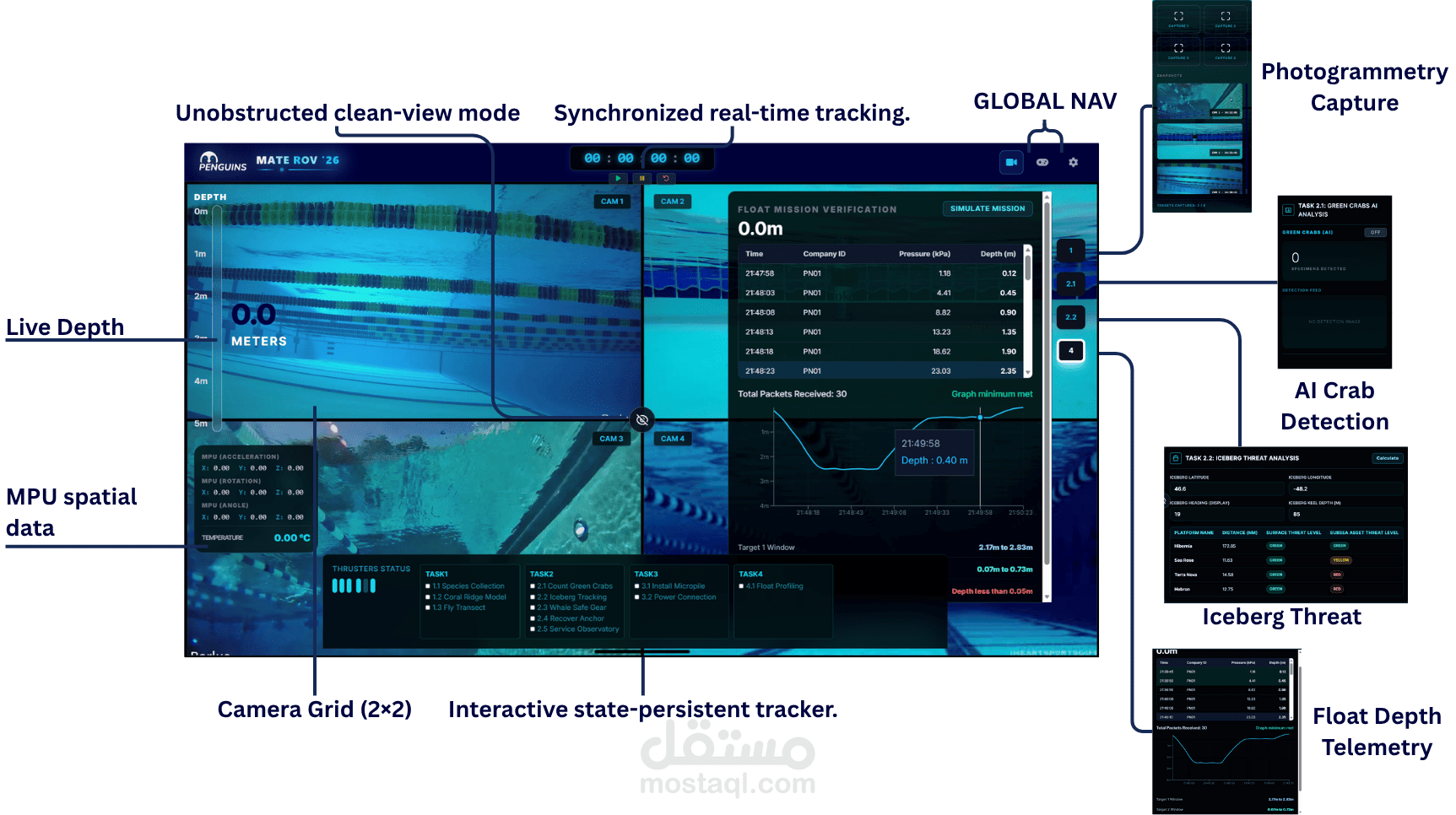 ROV (Remotely Operated Vehicle) System