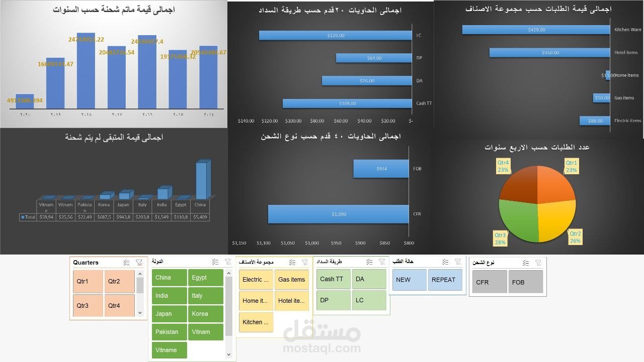 استخدام Pivot Tables لتحليل باليانات