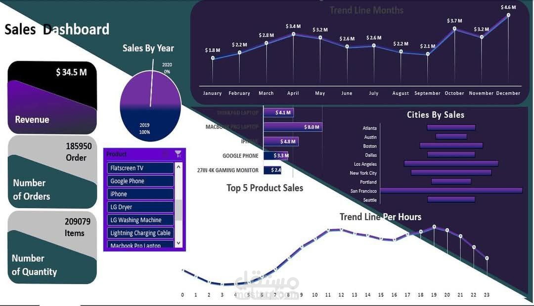 sales dashboard