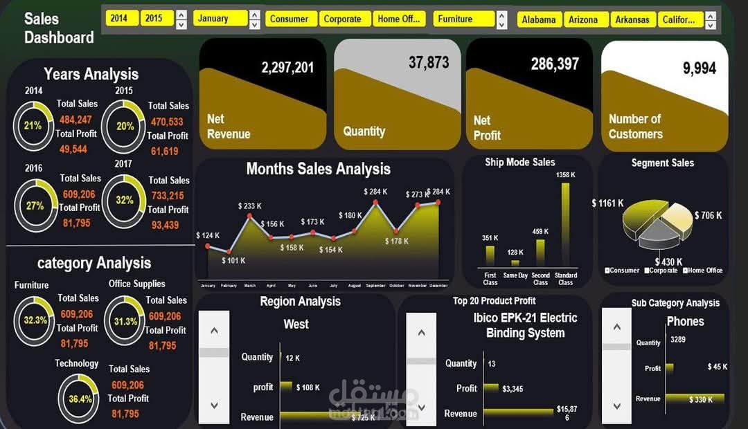 sales dash board