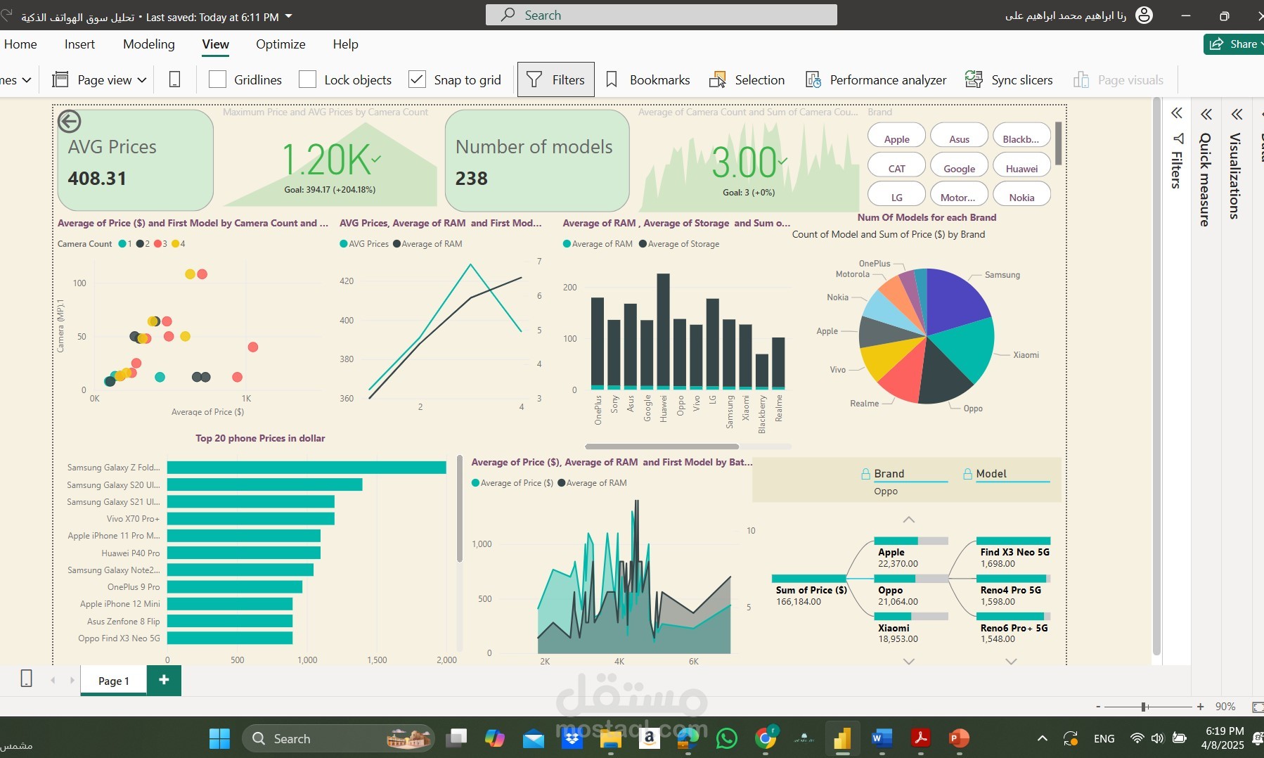 تحليل سوق الهواتف المحموله مع عرض تقديمي