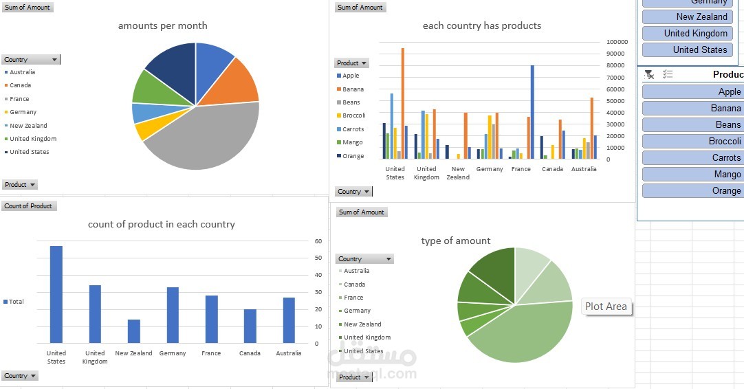تحليل بيانات متعددة المستندات وإنشاء تقارير تفاعلية باستخدام Excel وPower BI/ Tableau