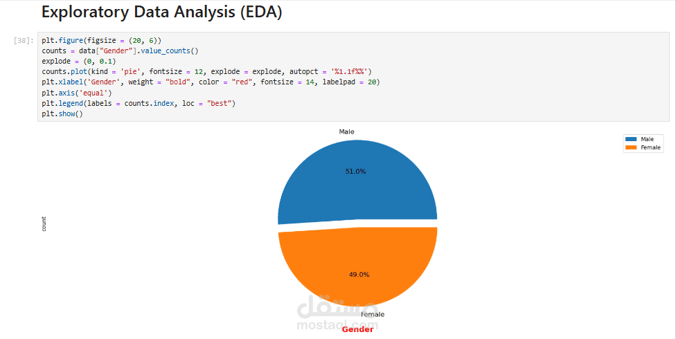 تحليل بيانات أداء الطلاب واستكشاف العوامل المؤثرة
