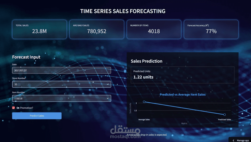 Sales Forecasting & Demand Prediction تنبؤ المبيعات