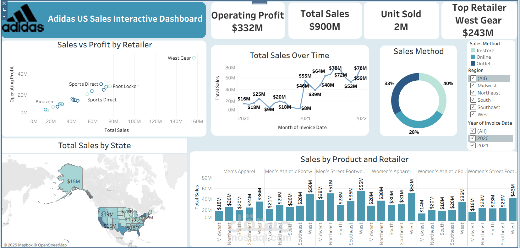 لوحة تحليلات المبيعات لشركة Adidas (الولايات المتحدة) tableau