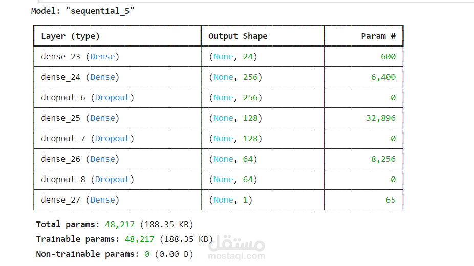 Customer_Churn_prediction_Classification