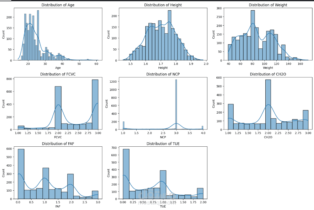 Obesity Prediction – Classification
