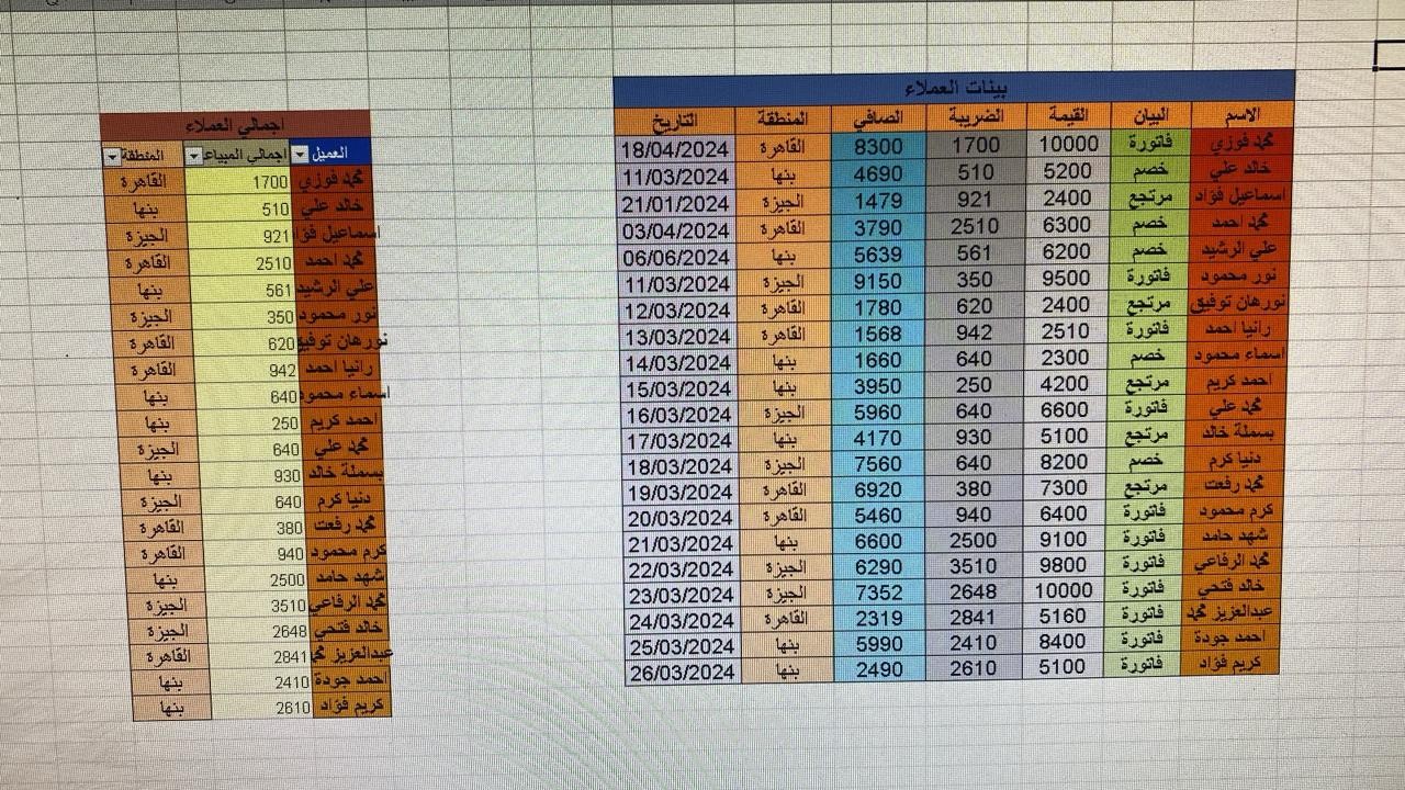 مدخل بايانات