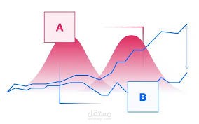 Analyzing A/B Test Results