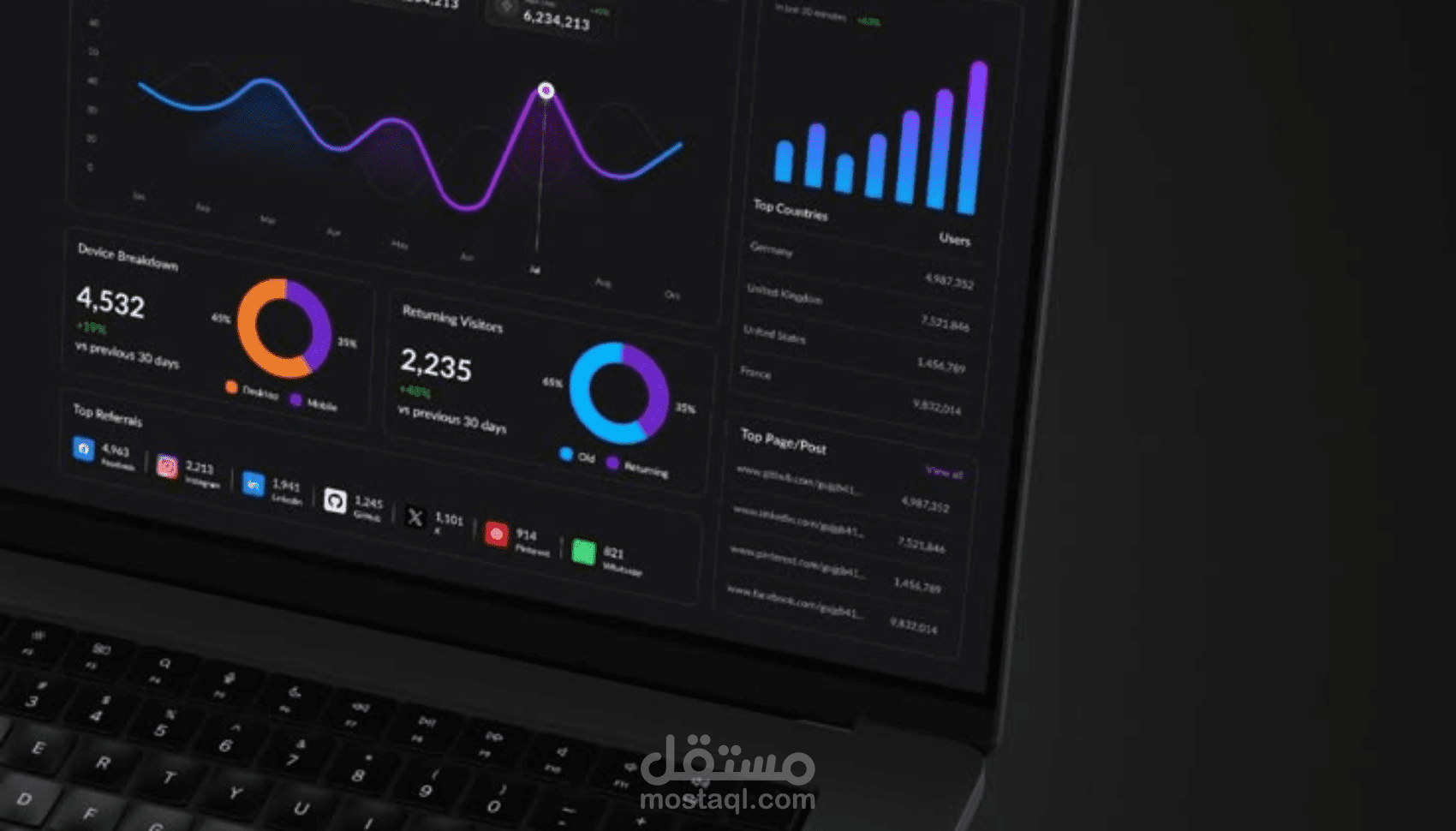 داش بورد لتحليل بيانات محلات power Bi