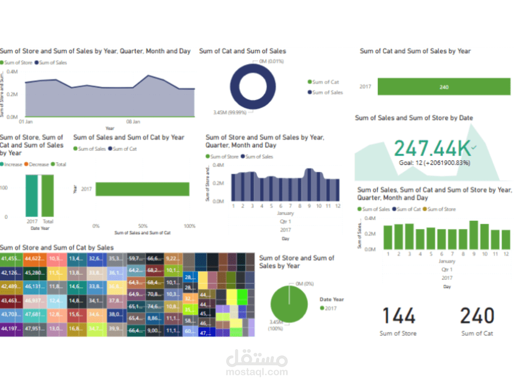 داش بورد لتحليل بيانات محلات power Bi