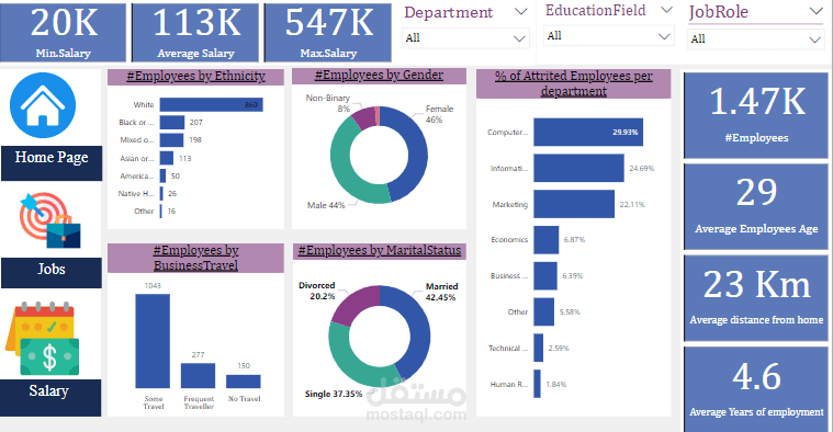 Hr annual analysis dashboard