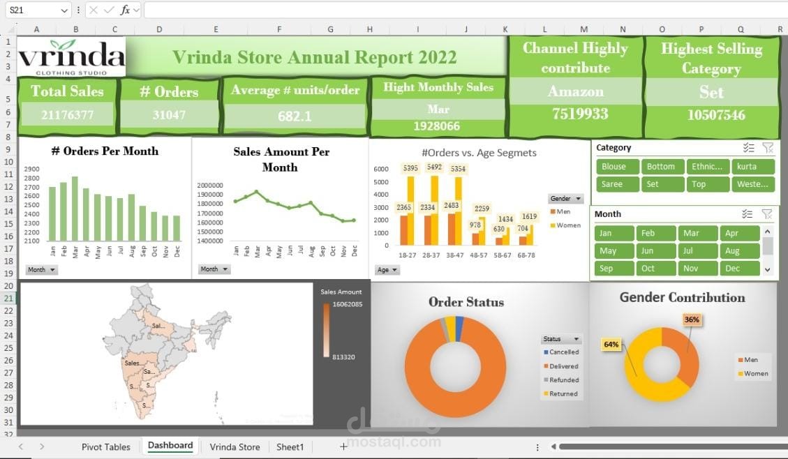 Store Annual Report