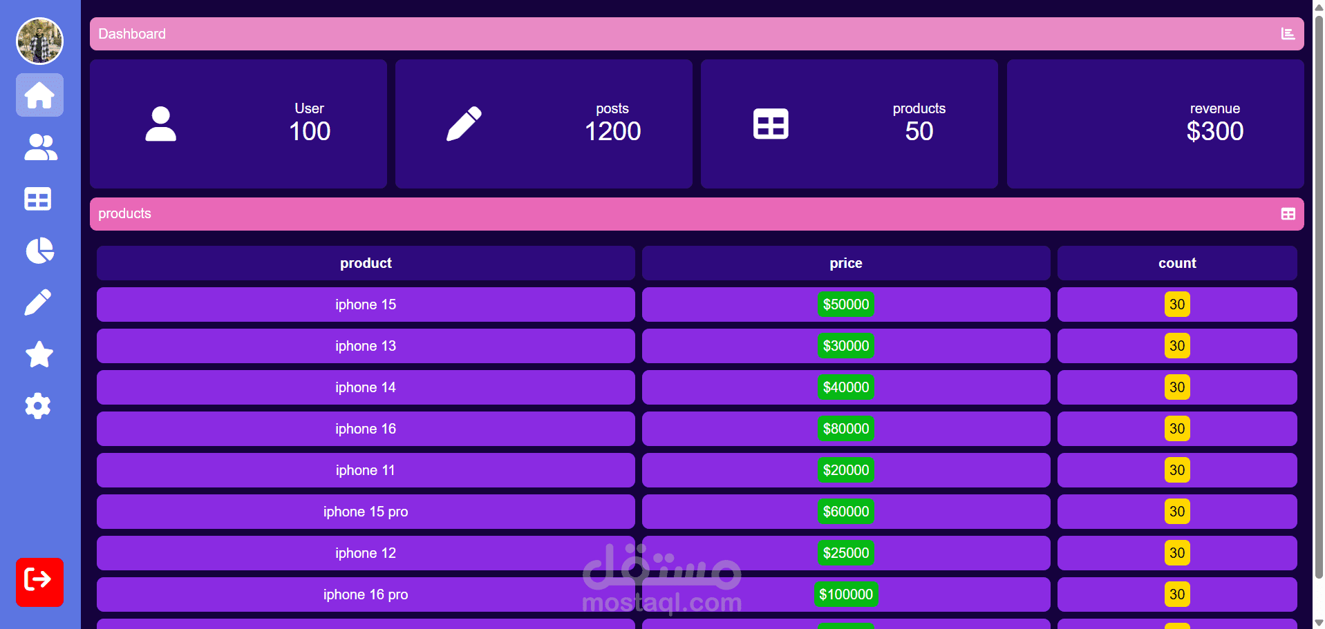 project  dashboard