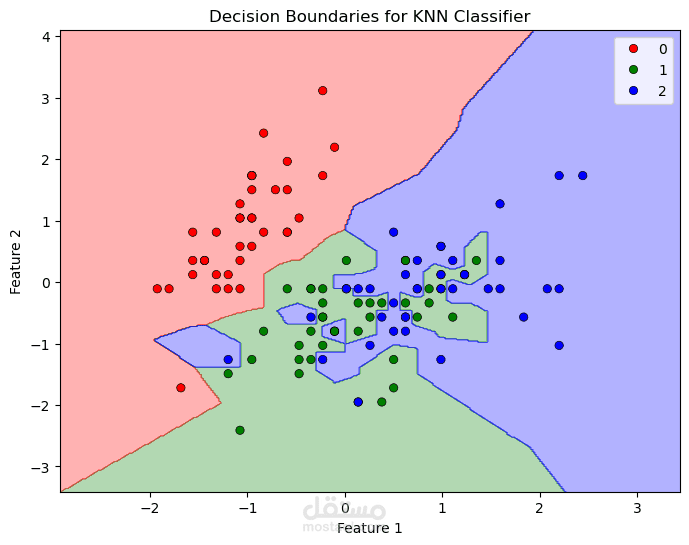 Iris data set