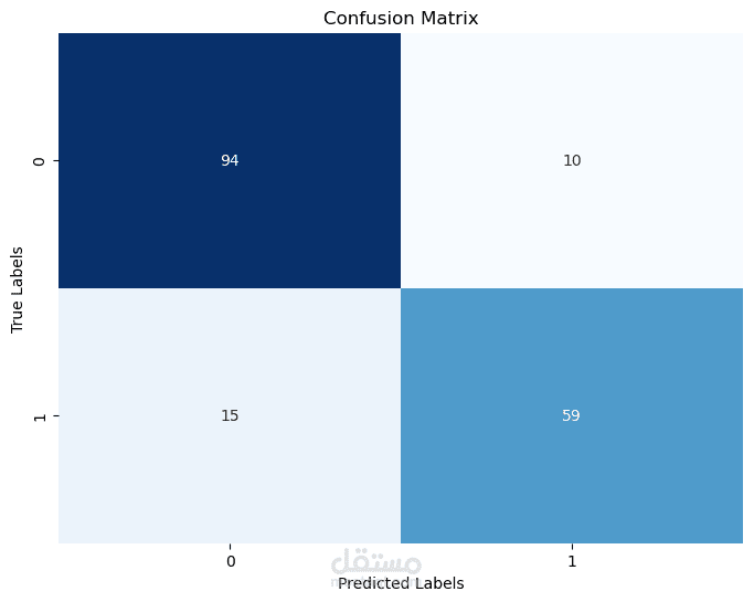 titanic dataset