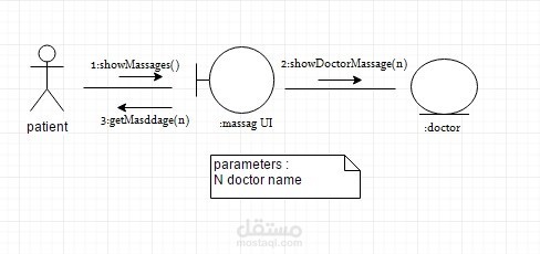 تحليل نظم و متطلبات المشاريع البرمجية