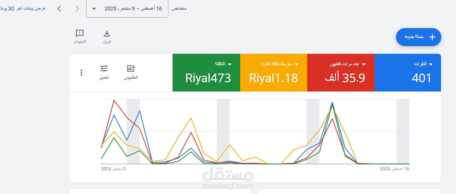 اعلان جوجل لشركة شقراء الما