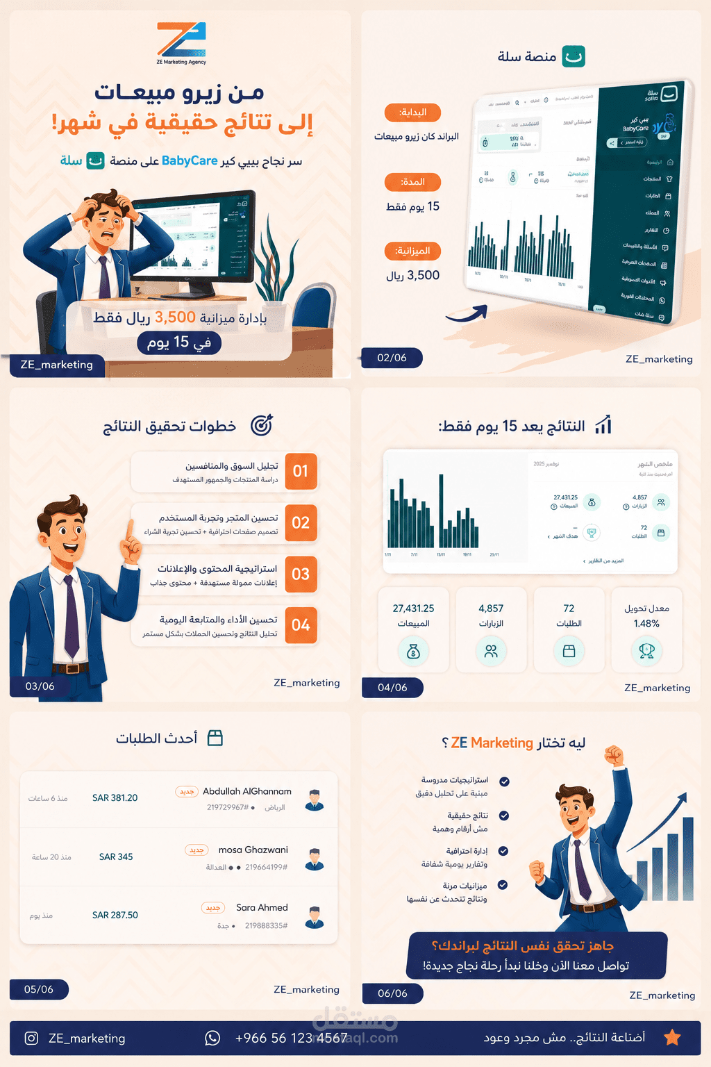 من الصفر إلى أكثر من 27,000 ريال مبيعات خلال 15 يوم فقط