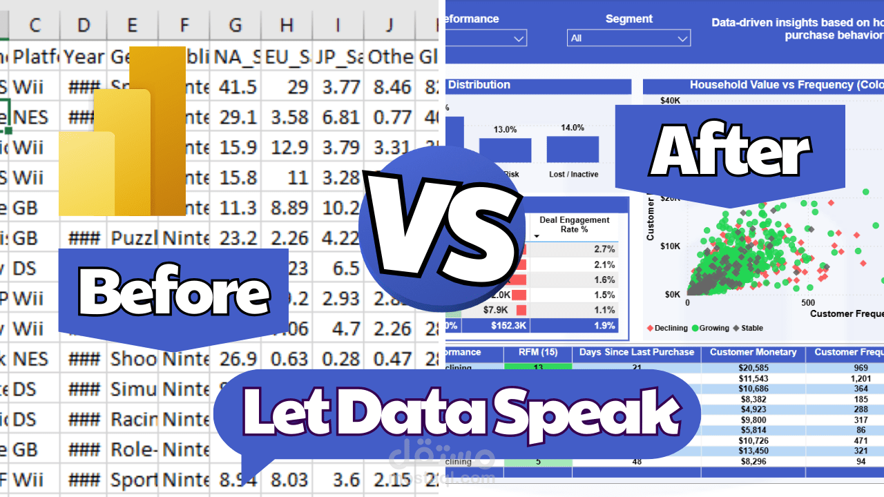 تحليل بيانات العملاء وبناء تقرير تفاعلي (Power BI) لبيانات Dunnhumby – Customer Journey & Sales Insights