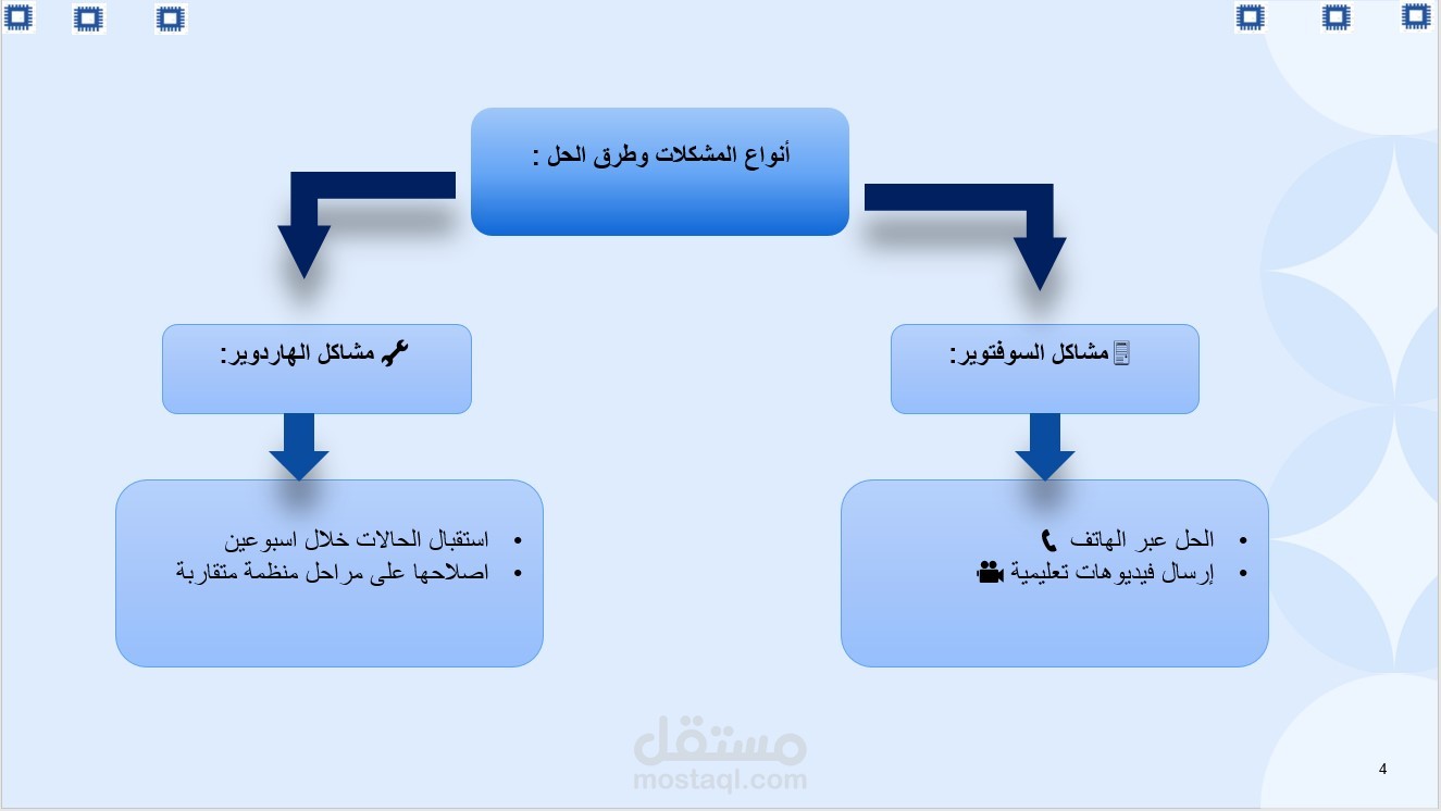 عرض تقديمي لآلية متابعة صيانة اجهزة بروجيكتور