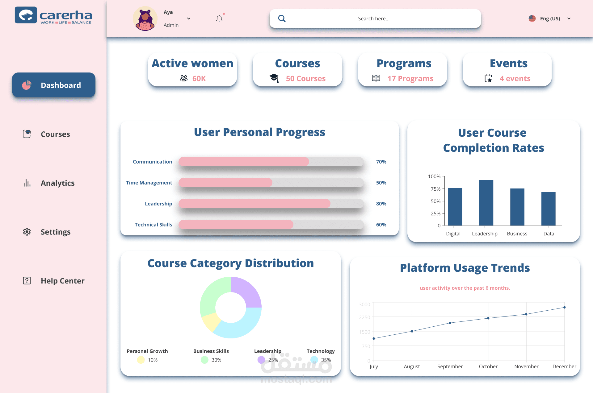 UIUX dashboard