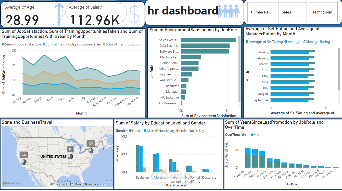 hr dashboard