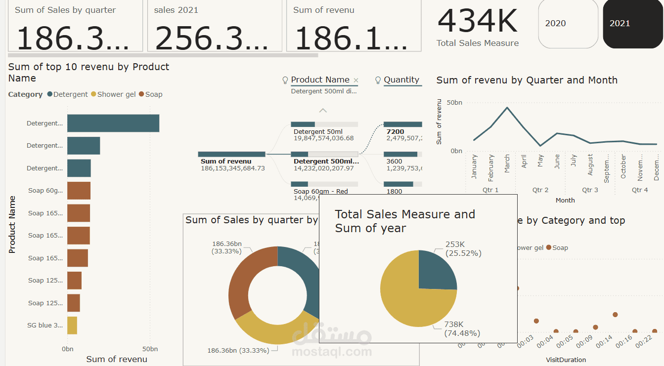 sales dashboard