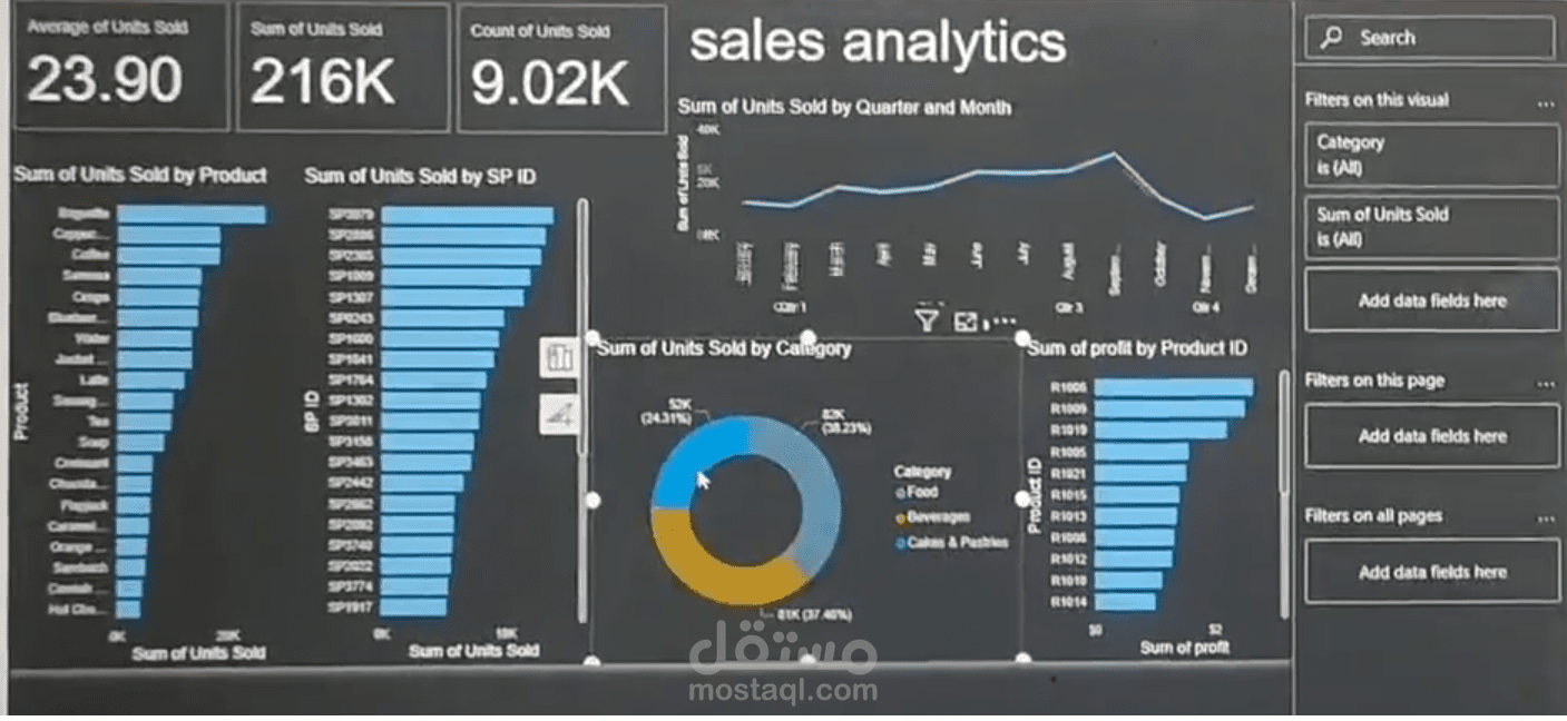 revenu dashboard