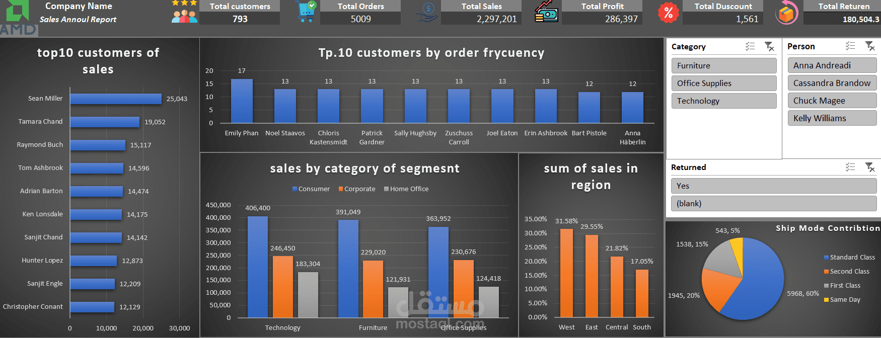 Report Sales