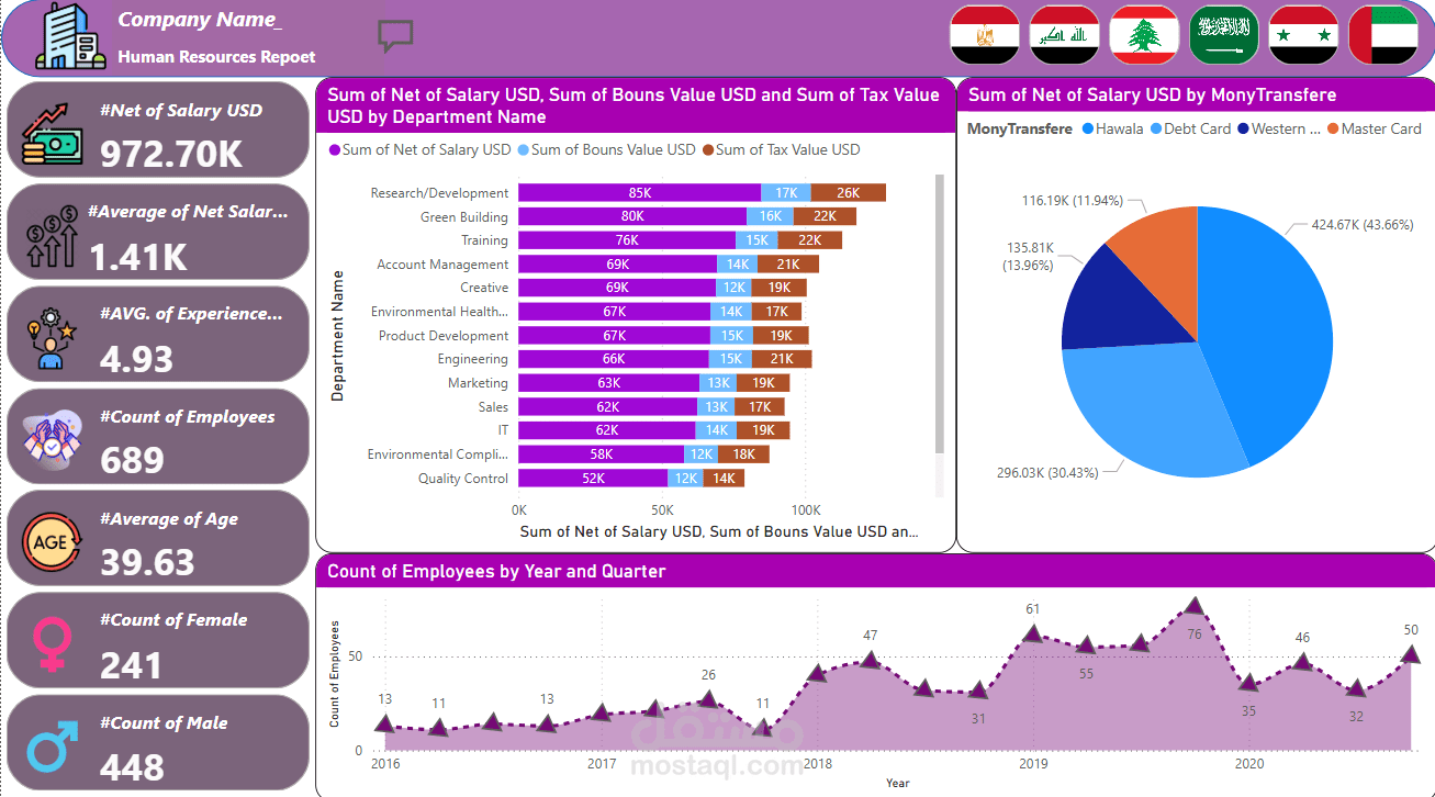 HR Analytical Report
