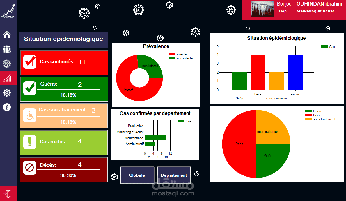 برنامج لسطح المكتب  لتتبح الحالة الوبائية في الشركة c# sql server