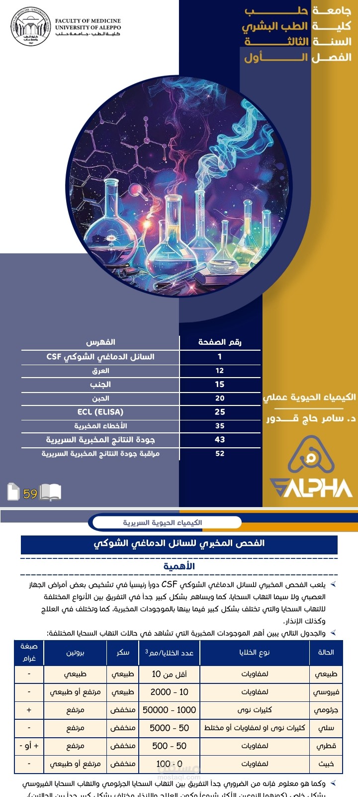 تنسيق محاضرات