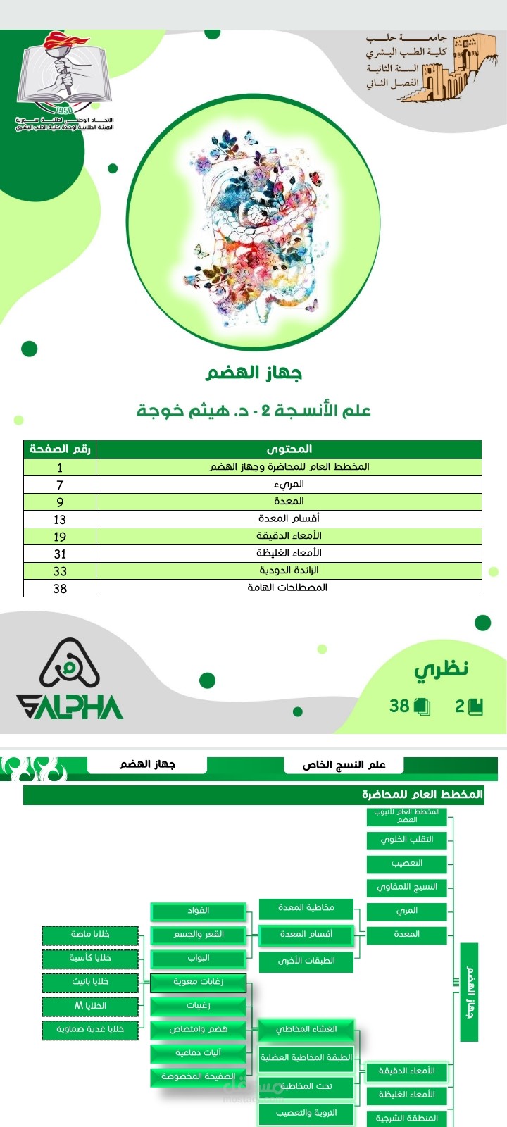 محاضرة علمية منسقة بشكل لطيف