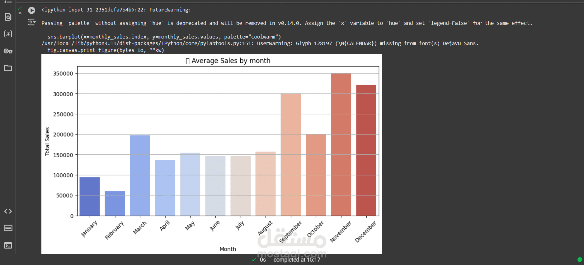 عمل dashboard بواسطه python